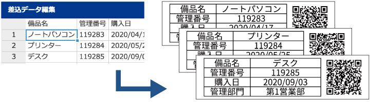 表形式のデータを印刷できる