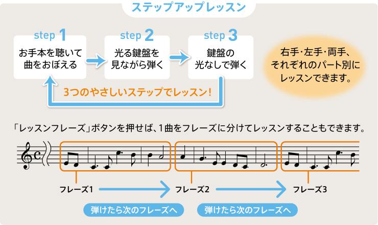 ステップアップレッスン