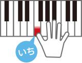 正しい指使いをガイドする運指音声機能