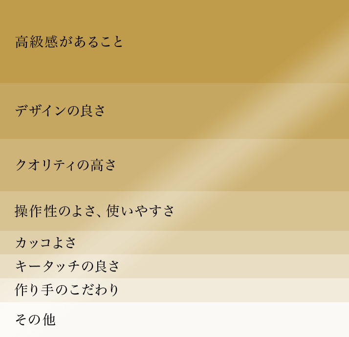 購入の決め手