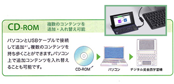 CD-ROM3